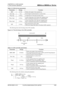 Page 1245 
3. CAN Controller Operations 
 
Table 3-3 CAN bit time parameters Parameter Range Function 
BRP  [1-32] Defines the length of time quantum tq. 
Sync_Seg  1 tq Fixed length. Synchronization to system clock. 
Prop_Seg  [1-8] tq Compensates for the physical delay times. 
Phase_Seg1 [1-8] tq  Assures edge phase errors before the sampling point. 
May be prolonged temporarily by synchronization. 
Phase_Seg2 [1-8] tq Assures edge phase errors after the sampling point. 
May be shortened temporarily by...