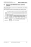 Page 1326 
4. Example waveforms of external memory access 
 
4.3.  Issue of an 8-bit NAND flash memory read/write command 
Figure 4-3 shows waveforms of the issue of an 8-bit wide NAND flash memory read/write 
command (byte access). 
Figure 4-3 Waveforms of the issue of an 8-bit NAND flash memory read/write command 
 
RD or WT
Base+0x1000
Base+0x2000
Base+0x2000 Base+0x2000 Base+0x2000
ROW2
ROW0
COL
MNCLE
MNALE
MNWEX
R/B (NAND 
FLASH pin)
ROW1
0
MNREX 
MDATA [7:0]
MAD [23:0]  MCSX [0]
NAND mode ON...