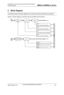 Page 203FUJITSU SEMICONDUCTOR LIMITED 
2. Block Diagram 
The following shows the block diagram of the external interrupt and NMI control sections. 
Figure 2-1 Block diagram of external interrupt and NMI control sections 
Level detectionNormal: Falling edgeStop release: L levelCause F/F
NMIRRNon Maskable Interrupt Cause Request 
Register
NMICLNon Maskable Interrupt Cause Clear 
Register
NMIIRQ
NMIX
Level 
detectionCause F/FEN gate
EIRR
External Interrupt Cause Register
ENIR
Enable Interrupt Request Register...