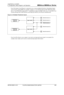 Page 275 
2. Configuration, Block Diagram, and Operation 
 
  Even if the input of one I/O port is connected to two or more peripheral functions, all peripheral inputs 
can be used by setting EPFR. For example, in  Figure 2-3, by selecting input for both Relocation input 
pin A_2 a n

d Relocation input pin B_1, simultaneous usage is possible. In this way, it is possible to use 
external interrupt and a multi-function serial input pin shared by one I/O port simultaneously. 
 
Figure 2-3 Multiple Peripheral...