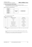 Page 276 
2. Configuration, Block Diagram, and Operation 
 
   About Fixed Priority of EPFR Outputs 
  Only one output pin function among two or more outputs is allocated to one I/O port. 
By setting the EPFR register, if more than one output is  set, fixed priority is applied and output pins are 
selected.  Figure 2-4  shows output pins and fixed priority. 
 
Figure 2-4 Output Pins and Fixed Priority 
 
Fixed priority
functionPeripheral A output pin _0/
peripheral B output pin _1/
peripheral C output pin _0...