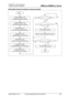 Page 339FUJITSU SEMICONDUCTOR LIMITED 
 Example frequency detection setup procedure 
 
 
Start 
 
 
Access CSV_CTL 
Enable/disable the FCS reset 
Access FCSWL_CTL 
Set lower frequency window 
Access INT_CLR 
Clear the FCS interrupt source 
End 
Access CSV_CTL 
Set FCD (Count Edge setting) 
Access FCSWH_CTL 
Set upper frequency window Is the count value out of the window? No
Ye s
Ye s 
Is the interrupt flag set? 
FCS interrupt occurs 
Restart interrupt handling/FCS function 
No
The FCS reset occurs 
Is the FCS...