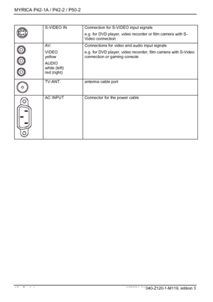 Page 14MYRICA P42-1A / P42-2 / P50-2 
12 - English A26361-K1040-Z120-1-M119, edition 3 
 
 S-VIDEO IN  Connection for S-VIDEO input signals 
e.g. for DVD player, video recorder or film camera with S-
Video connection 
 AV: 
VIDEO 
yellow 
AUDIO 
white (left) 
red (right) 
Connections for video and audio input signals 
e.g. for DVD player, video recorder, film camera with S-Video 
connection or gaming console 
 
TV-ANT.  antenna cable port 
 AC INPUT  Connector for the power cable  
 