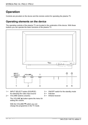 Page 22MYRICA P42-1A / P42-2 / P50-2 
20 - English A26361-K1040-Z120-1-M119, edition 3 
Operation 
Controls are provided on the device and the remote control for operating the plasma TV. 
Operating elements on the device 
The operating controls of the plasma TV are located in the underside of the device. With these 
buttons you can operate the basic  functions of the plasma TV. 
  1 =  INPUT SELECT button (SOURCE) 
for selecting the video input source 
2 =  VOLUME buttons (volume) 
The VOLUME  S button opens...