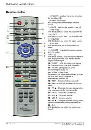 Page 24MYRICA P42-1A / P42-2 / P50-2 
22 - English A26361-K1040-Z120-1-M119, edition 3 
Remote control 
1
23
4
5 6
7
8 9
11
13 14 12
10
15
18 16
17 19
20
   1
 = POWER - switches the device on or into 
the standby mode. 
 2  = INFO - information 
You display the current settings with this 
button. 
  3  = MUTE - switches the sound on and off. 
  4  = PICTURE 
With this button you select the picture mode. 
  5  = V.SIZE 
With this button you select the picture format. 
  6  = SOURCE 
With this button you select...