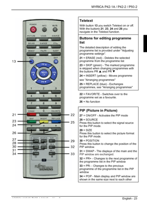 Page 25  MYRICA P42-1A / P42-2 / P50-2 
A26361-K1040-Z120-1-M119, edition 3  English - 23 
Teletext 
With button 13 you switch Teletext on or off. 
With the buttons  21, 23 , 24  and  25 you 
navigate in the Teletext function. 
Buttons for editing programme 
list 
The detailed description of editing the 
programme list is pr ovided under Adjusting 
programme settings. 
21  = ERASE (red) - Deletes the selected 
programme from the programme list 
23  = SKIP (green) - The marked programme 
is skipped when changing...