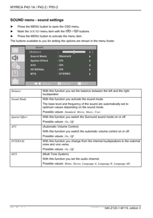 Page 28MYRICA P42-1A / P42-2 / P50-2 
26 - English A26361-K1040-Z120-1-M119, edition 3 
SOUND menu - sound settings 
►  Press the MENU button to open the OSD menu. 
►  Mark the  SOUND menu item with the 
 /  buttons. 
►   Press the MENU button to activate the menu item. 
The buttons available to you for setting t he options are shown in the menu footer. 
  Balance With this function you set the balance between the left and the right 
loudspeaker. 
Sound-Mode With this function you activate the sound mode. 
The...