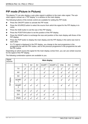 Page 34MYRICA P42-1A / P42-2 / P50-2 
32 - English A26361-K1040-Z120-1-M119, edition 3 
PIP mode (Picture in Picture) 
The plasma TV can also display a sub-video signal in addition to the main video signal. The sub-
video signal is shown as a PIP display in a window on the main display. 
The following buttons of the remote control are available for setting the PIP mode. 
►  Press the ON/OFF button to activate the PIP mode. 
►   Press the SOURCE button to select the source from which the signal for the PIP...