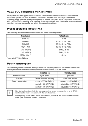 Page 37  MYRICA P42-1A / P42-2 / P50-2 
A26361-K1040-Z120-1-M119, edition 3  English - 35 
VESA-DDC-compatible VGA interface 
Your plasma TV is equipped with a VESA-DDC-compatible VGA interface and a DVI-D interface. 
VESA-DDC (Video Electronics Standard Association,  Display Data Channel) is used as the 
communications interface between the plasma TV  and the computer. If your computer is equipped 
with a VESA-DDC-compatible VGA interface, it can  automatically read the data for ensuring optimum 
operation...