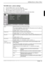 Page 27  MYRICA P42-1A / P42-2 / P50-2 
A26361-K1040-Z120-1-M119, edition 3  English - 25 
PICTURE menu - picture settings 
►  Press the MENU button to open the OSD menu. 
►  Mark the  PICTURE menu item with the 
 /  buttons. 
►   Press the MENU button to activate the menu item. 
The buttons available to you for setting t he options are shown in the menu footer. 
  Mode With this function you set the picture mode. 
The contrast, brightness, colour and focus of the picture are set to opt\
imum 
values depending...