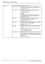 Page 30MYRICA P42-1A / P42-2 / P50-2 
28 - English A26361-K1040-Z120-1-M119, edition 3 
 Here you configure the advanced settings. 
ID Here you set an ID number for service purposes. 
Possible values: 0 - 99 
Burn Protect  With this function you can partially prevent still 
images from burning in. 
Possible values: On, Off 
Warning: 
Avoid still images on the screen for longer periods, 
e.g. still images from videos, sender label etc. 
(maximum of 1 hour).  
Burn Clear  With this function you can regenerate...