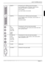 Page 11  LCD TV MYRICA SE 32 
A26361-K1085-Z120-1-M119, edition 1  English - 9 
 SCART 1  Connection for AV, RGB and audio input signals 
e.g. for satellite receiver, DVD player, video recorder, 
camcorder, decoders or a gaming console 
Out (TV-signal): 
e.g. video recorder, dvd recorder 
 SCART 2  Connection for AV, RGB and audio input signals 
e.g. for satellite receiver, DVD player, video recorder, or a 
gaming console 
Out (picture signal) 
 AV: 
AUDIO 
red (right) 
white (left) 
 VIDEO 
yellow 
Connections...