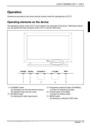 Page 19  LCD TV MYRICA V27-1 / V32-1 
A26361-K1037-Z120-1-M119, edition 1  English - 17 
Operation 
Controls are provided on the device and the remote control for operating the LCD TV. 
Operating elements on the device 
The operating controls of the LCD TV are located in the underside of the device. With these buttons 
you can operate the basic functions of the LCD TV and the OSD menu. 
13245   1 = STANDBY button 
for changing over from the Normal mode to 
the Standby mode and vice versa 
 2 = SOURCE button...