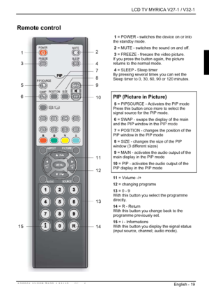 Page 21  LCD TV MYRICA V27-1 / V32-1 
A26361-K1037-Z120-1-M119, edition 1  English - 19 
Remote control 
 1 = POWER - switches the device on or into 
the standby mode. 
 2 = MUTE - switches the sound on and off. 
 3 = FREEZE - freezes the video picture. 
If you press the button again, the picture 
returns to the normal mode. 
 4 = SLEEP - Sleep timer 
By pressing several times you can set the 
Sleep timer to 0, 30, 60, 90 or 120 minutes. 
PIP (Picture in Picture) 
 5 = PIPSOURCE - Activates the PIP mode 
Press...
