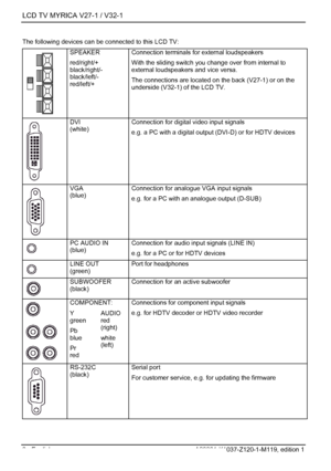 Page 10LCD TV MYRICA V27-1 / V32-1   
8 - English A26361-K1037-Z120-1-M119, edition 1 
The following devices can be connected to this LCD TV: 
 SPEAKER 
red/right/+ 
black/right/- 
black/left/- 
red/left/+ Connection terminals for external loudspeakers 
With the sliding switch you change over from internal to 
external loudspeakers and vice versa. 
The connections are located on the back (V27-1) or on the 
underside (V32-1) of the LCD TV. 
 DVI 
(white) Connection for digital video input signals 
e.g. a PC with...