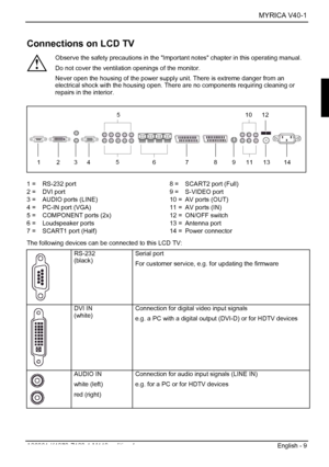 Page 11 MYRICA V40-1 
A26361-K1070-Z120-1-M119, edition 1  English - 9 
Connections on LCD TV 
! Observe the safety precautions in the Important notes chapter in this operating manual. 
Do not cover the ventilation openings of the monitor. 
Never open the housing of the power supply unit. There is extreme danger from an 
electrical shock with the housing open. There are no components requiring cleaning or 
repairs in the interior. 
 
1236
45
789
5
11 13 1412 10
  1 =  RS-232 port 
2 =  DVI port 
3 =  AUDIO...