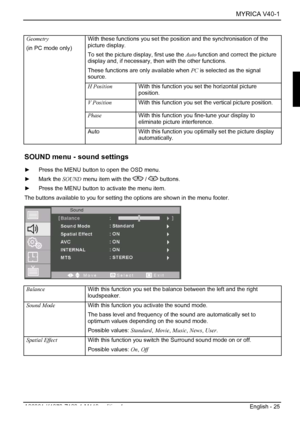 Page 27 MYRICA V40-1 
A26361-K1070-Z120-1-M119, edition 1  English - 25 
 
With these functions you set the position and the synchronisation of the 
picture display. 
To set the picture display, first use the Auto function and correct the picture 
display and, if necessary, then with the other functions. 
These functions are only available when PC is selected as the signal 
source. 
H Position With this function you set the horizontal picture 
position. 
V Position With this function you set the vertical...