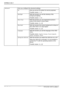 Page 30MYRICA V40-1  
28 - English A26361-K1070-Z120-1-M119, edition 1 
 
Here you configure the advanced settings. 
ID Here you set an ID number for service purposes. 
Possible values: 0 - 99 
Backlight With this function you set the intensity of the 
background lighting. 
Possible values: 0 -100 
Burn Clear With this function you can regenerate burned-in 
areas of the screen in some cases. 
Possible values: On, Off 
Blue Back With this function the screen background is shown in 
blue when there is no input...