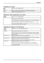 Page 27Operation
Adjusting the volume
Call theAudiosetting window
Vo l u m e
Set the volume for playback with the integrated loudspeakers
Mute
Switch the loudspeakers off or on
Setting the colour temperature and colours
Call theColoursetting window
Select the colour temperature
The warmth of the screen colours is set using the colour temperature. The
colour temperature is measured in Kelvin (K). You can choose between
sRGB,6500 K,7500 K,9300 K,NativeandCustom Colour.
In the user-deﬁned setting you can change...