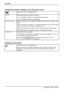 Page 28Operation
Conﬁguring function settings in the Advanced menu
Open theAdvancedsettings window
DDC/CI
Activate/deactivate the DDC/CI function
On= The DDC/CI function is activated (standard setting)
Off= The DDC/CI function is deactivated
Resolution Notiﬁer
Monitor information. The optimum resolution for this monitor is 1280 x 1024
pixels.
When the function is active (On), a message will appear on the monitor after
approx. 30 seconds if a different resolution is set.
Change the resolution to 1280 x 1024 to...