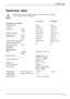 Page 33Technical data
Technical data
Condensation is not permitted, neither in the rated range of operation
nor in the limit range of operation.
A17-5 ECO A19-5ECO
Dimensions and weight
Visible diagonals 43 cm 48 cm
Dot pitch 0.264 mm 0.294 mm
Width 337.9 mm 376.3 mm Picture size
Height 270.3 mm 301 mm
Maximum resolution 1280 x 1024 1280 x 1024
Width 373.3 mm 412 mm
Height 376.9 mm 402 mm Dimensions incl.
monitor base
Depth 200.3 mm 200.3 mm
Weight (without packaging)Approx. 4 kg Approx. 4.5 kg
Storable display...