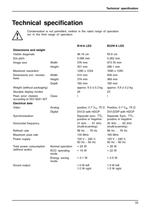 Page 37Technical speciﬁcation
Technical speci ﬁcation
Condensation is not permitted, neither in the rated range of operation
nor in the limit range of operation.
B19-6 LED B22W-6 LED
Dimensions and weight
Visible diagonals 48.16 cm 55.9 cm
Dot pitch 0.098 mm 0.282 mm Width 376 mm 473.76 mm
Image size
Height 301 mm 296.1 mm
Maximum resolution 1280 x 1024 1680 x 1050 Width 410 mm 508 mm
Height 374 mm 369 mm
Dimensions incl. monitor
base
Depth 180 mm 180 mm
Weight (without packaging) approx. 5.0 ± 0.2 kg approx....