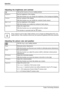 Page 30Operation
Adjusting the brightness and contrast
Call up theBrightness/Contrast setting window
Brightness
Set the brightness of the display
With this function you can change the brightness of the background lighting.
Contrast
Set the contrast of the display
With this function you can modify the contrast of pale colours.
Black levelSet the brightness of the display
With this function you modify the contrast of dark colours.
Auto levelAdjust the signal level
With this function you can automatically set the...