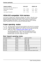 Page 38Technical speciﬁcation
Ambient conditions B19-6 LEDB22W-6 LED
Environment class 3K2, DIN IEC 721
Rated range of operation
Humidity
Limit range of operation 5 °C .... 35 °C
15% .... 85 %
5 °C .... 35 °C5 °C .... 35 °C
15% .... 85 %
5 °C .... 35 °C
VESA-DDC-compatible VGA interface
Your monitor is equipped with a VESA-DDC-compatible VGA interface. VESA-DDC (Video
Electronics Standard Association, Display Data Channel) is used as the communications
interface between the monitor and the computer. If the...