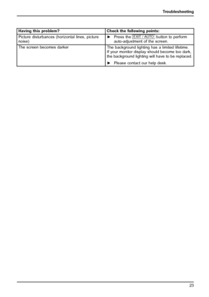 Page 31Troubleshooting
Having this problem? Check the following points:
Picture disturbances (horizontal lines, picture
noise)►Press theEXIT / AUTObutton to perform
auto-adjustment of the screen.
The screen becomes darker
The background lighting has a limited lifetime.
If your monitor display should become too dark,
the background lighting will have to be replaced.
►Please contact our help desk.
A26361-K1333-Z220-1-7619, edition 1 23
 