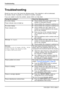 Page 30Troubleshooting
Troubleshooting
Should an error occur,ﬁrst check the following points. If the distortion is still not eliminated,
the monitor should, if possible, be checked on another computer.
If you are unable to solve the problem, please inform our help desk.
Having this problem? Check the following points:
No screen display
Power indicator does not light up►Check whether the power cable on the
monitor is connected correctly.
►Check whether the computer isswitched on.
No screen display
Power...