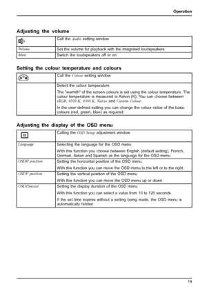 Page 27Operation
Adjusting the volume
Call theAudiosetting window
Vo l u m e
Set the volume for playback with the integrated loudspeakers
Mute
Switch the loudspeakers off or on
Setting the colour temperature and colours
Call theColoursetting window
Select the colour temperature
The warmth of the screen colours is set using the colour temperature. The
colour temperature is measured in Kelvin (K). You can choose between
sRGB,6500 K,9300 K,NativeandCustom Colour.
In the user-deﬁned setting you can change the...