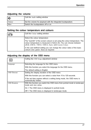 Page 31Operation
Adjusting the volume
Call theAudiosetting window
Vo l u m e
Set the volume for playback with the integrated loudspeakers
Mute
Switch the loudspeakers off or on
Setting the colour temperature and colours
Call theColoursetting window
Select the colour temperature
The warmth of the screen colours is set using the colour temperature. The
colour temperature is measured in Kelvin (K). You can choose between
sRGB,6500 K, 7500 K,9300 K,NativeandCustom Colour .
In the user-de ﬁned setting you can change...