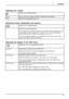 Page 31Operation
Adjusting the volume
Call theAudiosetting window
Vo l u m e
Set the volume for playback with the integrated loudspeakers
Mute
Switch the loudspeakers off or on
Setting the colour temperature and colours
Call theColoursetting window
Select the colour temperature
The warmth of the screen colours is set using the colour temperature. The
colour temperature is measured in Kelvin (K). You can choose between
sRGB,6500 K, 7500 K,9300 K,NativeandCustom Colour .
In the user-de ﬁned setting you can change...