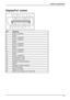 Page 41Technical speciﬁcation
DisplayPort socket
13
19 17 15 13 11 9 7 5
24
20 19 16 14 12 10 8 6
Pin Meaning
1
Lane 0 (positive)
2Earth
3Lane 0 (negative)
4Lane 1 (positive)
5Earth
6
Lane 1 (negative )
7
Lane 2 (positive)
8Earth
9Lane 2 (negative)
10
Lane 3 (posi tive)
11 E a r t h
12
Lane 3 (negative)
13Connected to earth
14
Connected to earth
15
Auxiliary channel (positive)
16 Earth
17Auxiliary channel (negative)
18 Hot Plug Detect
19
Return for Power
20
Power for connector (3.3 V 500 mA)
Fujitsu Technology...