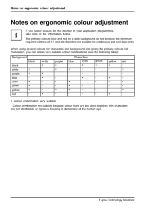 Page 32Notes on ergonomic colour adjustment
Notes on ergonomic colour adjustment
If you select colours for the monitor in your application programmes,
take note of the information below.
The primary colours blue and red on a dark background do not produce the minimum
required contrast of 3:1 and are therefore not suitable for continuous text and data entry.
When using several colours for characters and background and giving the primary colours full
modulation, you can obtain very suitable colour combinations...