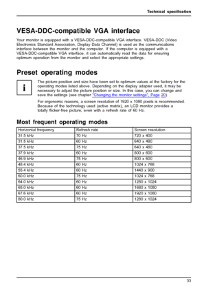 Page 37Technical speciﬁcation
VESA-DDC-compatible VGA interface
Your monitor is equipped with a VESA-DDC-compatible VGA interface. VESA-DDC (Video
Electronics Standard Association, Display Data Channel) is used as the communications
interface between the monitor and the computer. If the computer is equipped with a
VESA-DDC-compatible VGA interface, it can automatically read the data for ensuring
optimum operation from the monitor and select the appropriate settings.
Preset operating modes
The picture position...