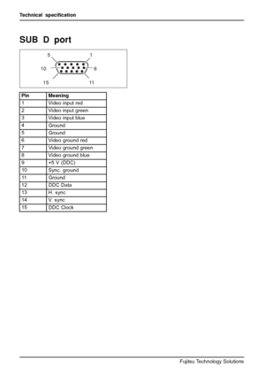 Page 38Technical speciﬁcation
SUBDport
6 10
11 1551
Pin Meaning
1 Video input red
2 Video input green
3 Video input blue
4
Ground
5
Ground
6 Video ground red
7
Video ground green
8 Video ground blue
9
+5 V (DDC)
10
Sync. ground
11
Ground
12
DDC Data
13 H. sync
14 V. sync
15
DDC Clock
34 Fujitsu Technology Solutions
 