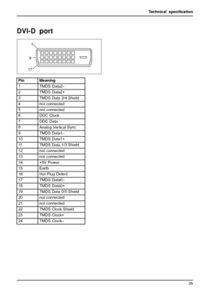 Page 39Technical speciﬁcation
DVI-D port
91
17
Pin Meaning
1
TMDS Data2–
2
TMDS Data2+
3
TMDS Data 2/4 Shield
4 not connected
5
not connected
6
DDC Clock
7
DDC Data
8
Analog VerticalSync
9
TMDS Data1–
10
TMDS Data1+
11
TMDS Data 1/3 Shield
12 not connected
13 not connected
14 +5V Power
15 Earth
16 Hot Plug Detect
17
TMDS Data0–
18
TMDS Data0+
19
TMDSData 0/5 Shield
20 notconnected
21 not connected
22
TMDS Clock Shield
23
TMDS Clock+
24
TMDS Clock–
Fujitsu Technology Solutions 35
 