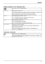 Page 31Operation
Setting functions in the Advanced menu
Call up theAdvancedsetting window
Input select
Selecting the input signal
This function allows you to switch the monitor from analogue to digital mode
and vice versa, when several signal sources are connected.
This requires that the graphic card used supports this function.
DDC-CI
Activation/deactivation of the DDC-CI
On= The DDC-CI function is enabled (standard setting)
Off= The DDC-CI function is disabled
ACR
Enable/disable ACR function
On = The ACR...