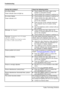 Page 34Troubleshooting
Having this problem? Check the following points:
No screen display
Power indicator does not light up►Check whether the power cable onthe
monitor is connected correctly.
►Check whether the computer is switched on.
No screen display
Power indicator is lit►Check whether the computer is switched on.
►Check whether the data cable for the
monitor is correctly attached to the monitor
port on the computer.
►Press any key on the computer keyboard.
The computer may be in power saving
mode.
►Alter...