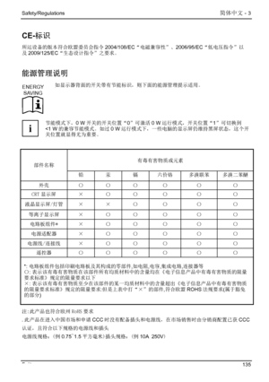 Page 141
Safety/Regulations 简体中文 - 3 
CE-标识 
所运设备的版本符合欧盟委员会指令 2004/108/EC“电磁兼容性”、2006/95/EC “低电压指令”以
及 2009/125/EC “生态设计指令”之要求。 
 
能源管理说明 
ENERGY
SAVING
  如显示器背面的开关带有节能标识，则下面的能源管理提示适用。  
i 
节能模式下，0 W
开关的开关位置“0”可激活 0 W运行模式，开关位置“1”可切换到 
