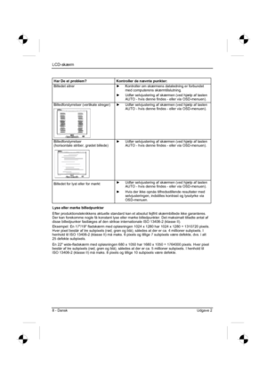 Page 112
LCD-skærm
8 - Dansk Udgave 2 
Har De et problem?  Kontroller de nævnte punkter: 
Billedet sitrer y  Kontroller om skærmens dataledning er forbundet 
med computerens skærmtilslutning. 
y   Udfør selvjustering af skærmen (ved hjælp af tasten 
AUTO - hvis denne findes - eller via OSD-menuen). 
Billedforstyrrelser (vertikale streger) y  Udfør selvjustering af skærmen (ved hjælp af tasten 
AUTO - hvis denne findes - eller via OSD-menuen). 
Billedforstyrrelser 
(horisontale striber, grødet billede) y...