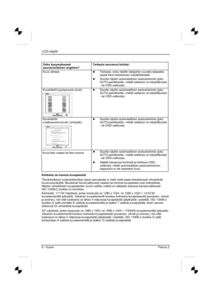 Page 124
LCD-näyttö 
8 - Suomi Painos 2 
Onko kysymyksessä 
seuraavanlainen ongelma? Tarkasta seuraavat kohdat: 
Kuva värisee 
y  Tarkasta, onko näytön datajohto ruuvattu tarpeeksi 
lujasti kiinni tietokoneen näyttöliitäntään. 
y   Suorita näytön automaattinen asetustoiminto (joko 
AUTO-painikkeella –mikäli sellainen on käytettävissä 
- tai OSD-valikosta). 
Kuvahäiriöt (pystysuorat viivat) y  Suorita näytön automaattinen asetustoiminto (joko 
AUTO-painikkeella –mikäli sellainen on käytettävissä 
- tai...