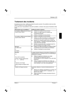 Page 39
Moniteur LCD 
Edition 2 Français - 7 
Traitement des incidents 
En présence d’une erreur, vérifiez tout d’abord les points s\
uivants. Si le problème reste tout entier, 
testez le moniteur sur un autre ordinateur. 
Si vous êtes dans l’impossibilité de résoudre le problème, contactez notre groupe d'assistance (Help 
Desk). 
Rencontrez-vous ce problème ?  Vérifiez les points ci-dessus : 
Le moniteur n'affiche aucune donnée 
(voyant secteur éteint)  y
  Vérifiez si le moniteur est sous tension....