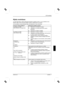 Page 195
LCD monitors 
Izdevums 2 Latviski - 7 
KºÌ du nov ršana
Ja rodas k —da k ºÌda, vispirms p —rbaudiet sekojošos nor —d¯tos punktus. Ja ar to pal ¯dz ¯bu nevar 
k ºÌ daino att lu nov rst, tad p c iesp jas monitors ir j —p—rbauda ar citu datoru. 
Ja J Ìs probl mu nevariet atrisin —t, l Ìdzu, inform jiet par to m Ìsu Help Desk. 
Vai jums ir š —da probl ma? P —rbaudiet nor —d ¯tos punktus: 
Uz ekr —na nav att la
(t ¯kla indikators nav izgaismots)  y
 P —rbaudiet, vai monitors ir iesl...