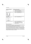 Page 196
LCD monitors 
8 - Latviski Izdevums 2 
Vai jums ir š—da probl ma? P —rbaudiet nor —d ¯tos punktus: 
Att ls vibr   P—rbaudiet, vai monitora datu vads ir cieši savienots 
ar datora monitora vada piesl gumu.
y   Veiciet monitora pašnoregul —ciju (ar tausti ¼u AUTO - 
ja t —ds ir - vai izmantojot OSD izv lni). 
Att la trauc jumi (vertik —las sv ¯tras)y   Veiciet monitora pašnoregul —ciju (ar tausti ¼u AUTO - 
ja t —ds ir - vai izmantojot OSD izv lni). 
Att la trauc jumi
(horizont —las sv...