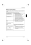 Page 279
Monitorului LCD
Edi ia 2 Român - 7 
M suri în caz de incidente 
La survenirea unui incident, verifica  i mai întâi urm toarele puncte. Dac  în acest fel problemele de 
imagine nu au fost solu  ionate, este bine ca – dac  este posibil – monitorul s  fie verificat cu un alt 
calculator.
Dac  nu pute  i solu  iona problema, anun  a  i centrul nostru de service. 
Ave  i urm toarea problem ? Verifica  i punctele men  ionate:
Lips  imagine pe ecran 
(indicatorul de re  ea este...