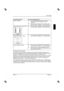 Page 29
LCD monitor 
Edition 2 English - 9 
Having this problem?  Check the following points: 
Picture is shaking y  Check whether the data cable for the monitor is 
correctly attached to the monitor port on the 
computer.
y   Carry out the auto-adjustment of the monitor (with 
the AUTO button - if present - or via the OSD menu). 
Picture disturbances (vertical lines) y  Carry out the auto-adjustment of the monitor (with 
the AUTO button - if present - or via the OSD menu). 
Picture disturbances 
(horizontal...