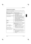 Page 39
Moniteur LCD 
Edition 2 Français - 7 
Traitement des incidents 
En présence d’une erreur, vérifiez tout d’abord les points s\
uivants. Si le problème reste tout entier, 
testez le moniteur sur un autre ordinateur. 
Si vous êtes dans l’impossibilité de résoudre le problème, contactez notre groupe d'assistance (Help 
Desk). 
Rencontrez-vous ce problème ?  Vérifiez les points ci-dessus : 
Le moniteur n'affiche aucune donnée 
(voyant secteur éteint)  y
  Vérifiez si le moniteur est sous tension....