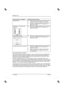 Page 40
Moniteur LCD 
8 - Français Edition 2    
Rencontrez-vous ce problème ?  Vérifiez les points ci-dessus : 
L’image tremble y  Vérifiez si le câble de données du moniteur est fixé 
correctement sur le port moniteur de l'ordinateur. 
y   Effectuez les réglages automatiques du moniteur (en 
appuyant sur la touche AUTO – si présente – ou 
dans le menu OSD). 
Perturbations de l’image (bandes 
verticales)y  Effectuez les réglages automatiques du moniteur (en 
appuyant sur la touche AUTO – si présente –...